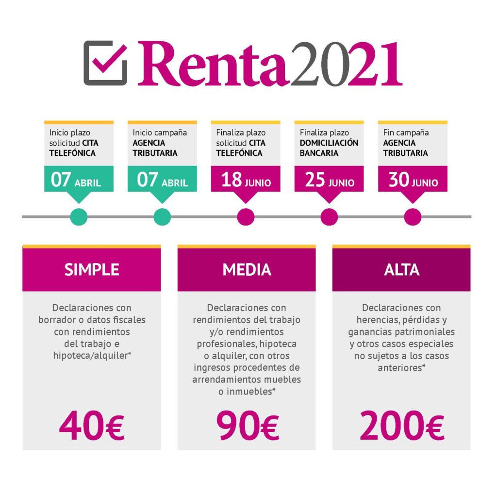 Renta 2021: calendario, precios